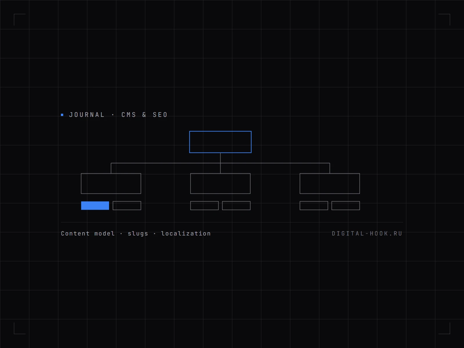 CMS architecture for SEO: what to define early