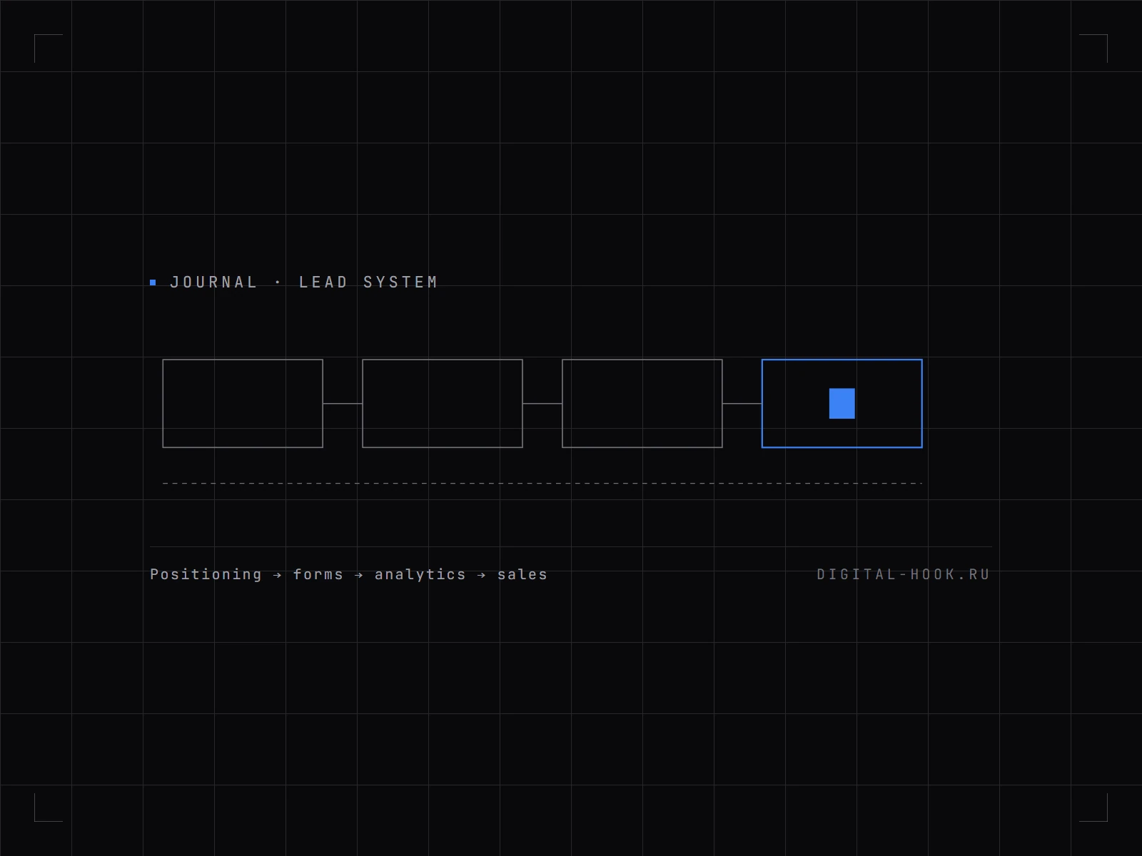 How an agency website becomes a lead system